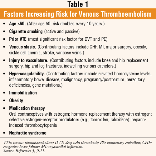 Venous Thrombosis Pathogenesis and Potential for Embolism